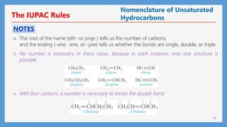 20
NOTES
o The root of the name (eth- or prop-) tells us the number of carbons,
and the ending (-ane, -ene, or -yne) tells us whether the bonds are single, double, or triple.
o No number is necessary in these cases, because in each instance, only one structure is
possible.
o With four carbons, a number is necessary to locate the double bond.
The IUPAC Rules
Nomenclature of Unsaturated
Hydrocarbons
 
