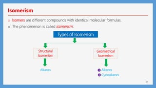 27
Isomerism
Alkanes

 Alkenes
Cycloalkanes
Types of Isomerism
Structural
Isomerism
Geometrical
Isomerism
o Isomers are different compounds with identical molecular formulas.
o The phenomenon is called isomerism.
 