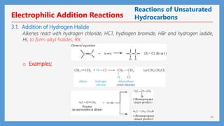 53
Electrophilic Addition Reactions
Reactions of Unsaturated
Hydrocarbons
Alkenes react with hydrogen chloride, HC1, hydrogen bromide, HBr and hydrogen iodide,
HI, to form alkyl halides, RX.
o Examples;
3.1. Addition of Hydrogen Halide
 
