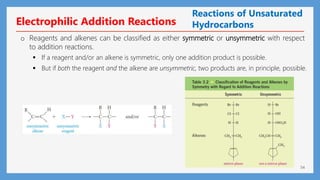 54
Electrophilic Addition Reactions
Reactions of Unsaturated
Hydrocarbons
o Reagents and alkenes can be classified as either symmetric or unsymmetric with respect
to addition reactions.
 But if both the reagent and the alkene are unsymmetric, two products are, in principle, possible.
 If a reagent and/or an alkene is symmetric, only one addition product is possible.
 