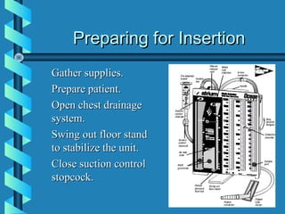 Preparing for Insertion
Gather supplies.
Prepare patient.
Open chest drainage
system.
Swing out floor stand
to stabilize the unit.
Close suction control
stopcock.
 