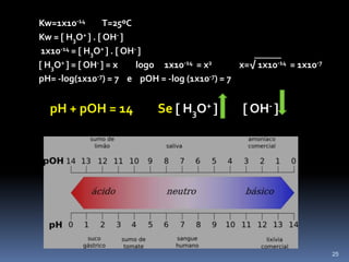 Kw=1x10-14             T=25ºCKw =  H3O+  .  OH-                     1x10-14 =  H3O+  .  OH-           H3O+  =  OH-  = x         logo     1x10-14  = x2    x=√ 1x10-14  = 1x10-7pH= -log(1x10-7) = 7    e    pOH = -log (1x10-7) = 7    pH + pOH = 14         Se  H3O+           OH-  25