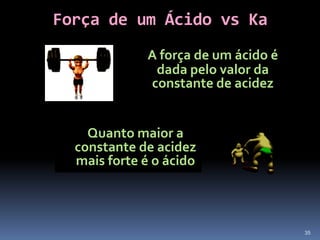 Espécies QuímicasNeutrass espécies químicas que em solução não captam nem cedem protões, como por exemplo , os catiões dos grupos 1 e 2;Na+ ; K+ ; Ca2+ ; Mg2+e as partículas conjugadas de ácidos ou bases muito fortes;Cl-; NO3- ; SO42- …32