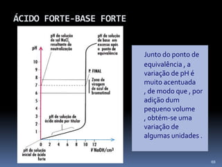 TITULAÇÕES ÁCIDO-BASE61