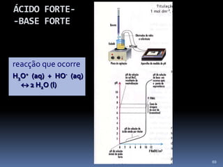 TITULAÇÕES ÁCIDO-BASEA reacção processa-se enquanto houver excesso de ácido ( ou de base ) , ou seja , até que sejam adicionadas quantidades equivalentes das duas soluções ; atinge-se nessa altura o ponto de equivalência .  O número de moles de um ácido equivalente ao número de moles de uma base só depende da estequiometria da reacção .62