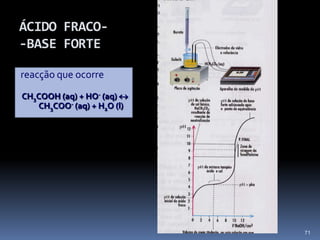 PONTO DE EQUIVALÊNCIA2 HCl + Ca(OH)2 CaCl2 + 2 H2OQuando o ácido é monoprótico e a base é diprótica , no ponto de equivalência:Ca.Va = 2 Cb.Vb64