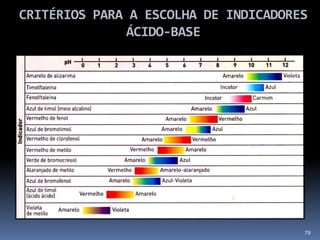 Vamos titular a sério!!   72