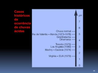 CRITÉRIOS PARA A ESCOLHA DE INDICADORES ÁCIDO-BASE79