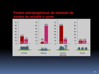 CRITÉRIOS PARA A ESCOLHA DE INDICADORES ÁCIDO-BASE80
