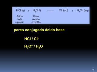 pares conjugado ácido base<br />          HCl / Cl-                 <br />H3O+ / H2O<br />15<br />