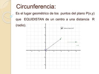 Circunferencia:
Es el lugar geométrico de los puntos del plano P(x,y)
que EQUIDISTAN de un centro a una distancia R
(radio).
 
