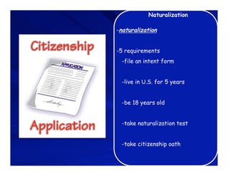 Naturalization

-naturalization


-5 requirements
 -file an intent form


 -live in U.S. for 5 years


 -be 18 years old


 -take naturalization test


 -take citizenship oath
 