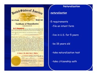 Naturalization

-naturalization


-5 requirements
 -file an intent form


 -live in U.S. for 5 years


 -be 18 years old


 -take naturalization test


 -take citizenship oath
 