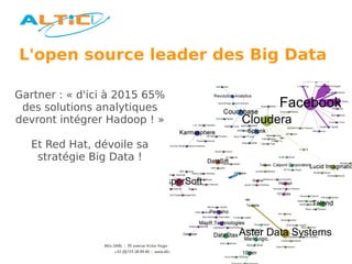 L'open source leader des Big Data

Gartner : « d'ici à 2015 65%
 des solutions analytiques
devront intégrer Hadoop ! »

   Et Red Hat, dévoile sa
    stratégie Big Data !
 