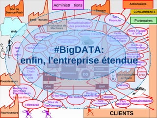Actionnaires
                                            Administr@tions
      Soc de                                                                Banque
   Service Push                                                                                                 CONCURRENTS
                                                                                              Site
                     Sous-Traitant                                                         Financier            Partenaires
                                                  Dématérialisation
                                    Producteur de des procédures
                                      Machines
       Web                                                                                                  Sites d ’appel
                                                                 Gestion Trésorerie            Veille          d ’offre
                           Co-ingienerie                                                  Concurrentielle
                                                                                          et Intelligence
                                               Télémaintenance                             Economique
                                                   machines
                       Veille
                                                                  ASP                                     Back-up
         Site
          de
         crise
                        #BigDATA:
                   Technologique
                                      Extranet
                                                                                                        commerciaux

                                                                                                        Marketing


               enfin, l'entreprise étendue
                                                                                                        one to one
                       EDI                                                                      e-mailing, bandeaux,
                                     Bureau                       $         Marketing
                                                                                                 site promotionnel...
                                     d’Etude       Gestion
                   Supply                                                   Publicité                            e-
                   Chain                                                                     B                 comm
                                                  Maintenance
                 Managt   B       Achats                           DG       Vente
                                                                                             to DistributeurM erce
                    to B                                                                     B      archand
Fournisseurs
                                  DRH                                          SAV               tracking
        Recherche                                                                                           Logistique
        nouveaux
        Fournisseurs                                                 Back-up
                                           E-learning Télé-Tutoringtechniciens      Tutoring
        Market-Place
                                    Sites de                                  SVP                  Club Télémaintenance
                                                                           réclamations         utilisateur
                  Télétravail     Recrutement

Fournisseurs
                                                                                           CLIENTS
 