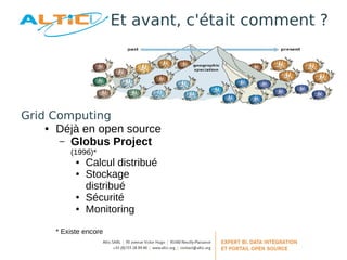 Et avant, c'était comment ?




Grid Computing
    ● Déjà en open source

      – Globus Project
          (1996)*
            ●   Calcul distribué
            ●   Stockage
                distribué
            ●   Sécurité
            ●   Monitoring

      * Existe encore
 