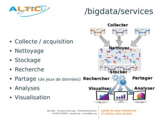 /bigdata/services


●   Collecte / acquisition
●   Nettoyage
●   Stockage
●   Recherche
●   Partage   (de jeux de données)

●   Analyses
●   Visualisation
 