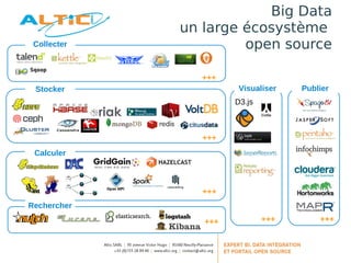Big Data
             un large écosystème
 Collecter            open source

               +++
 Stocker               Visualiser   Publier
                      D3.js



               +++
 Calculer



               +++
Rechercher

                +++           +++       +++
 