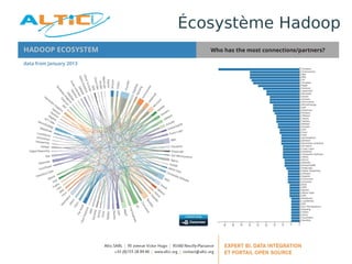 Écosystème Hadoop
 