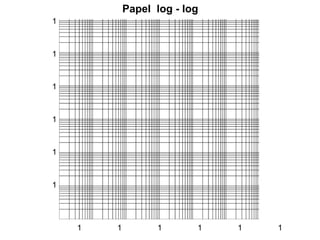 Papel log - log
1



1



1



1



1



1




    1   1         1       1   1   1
 