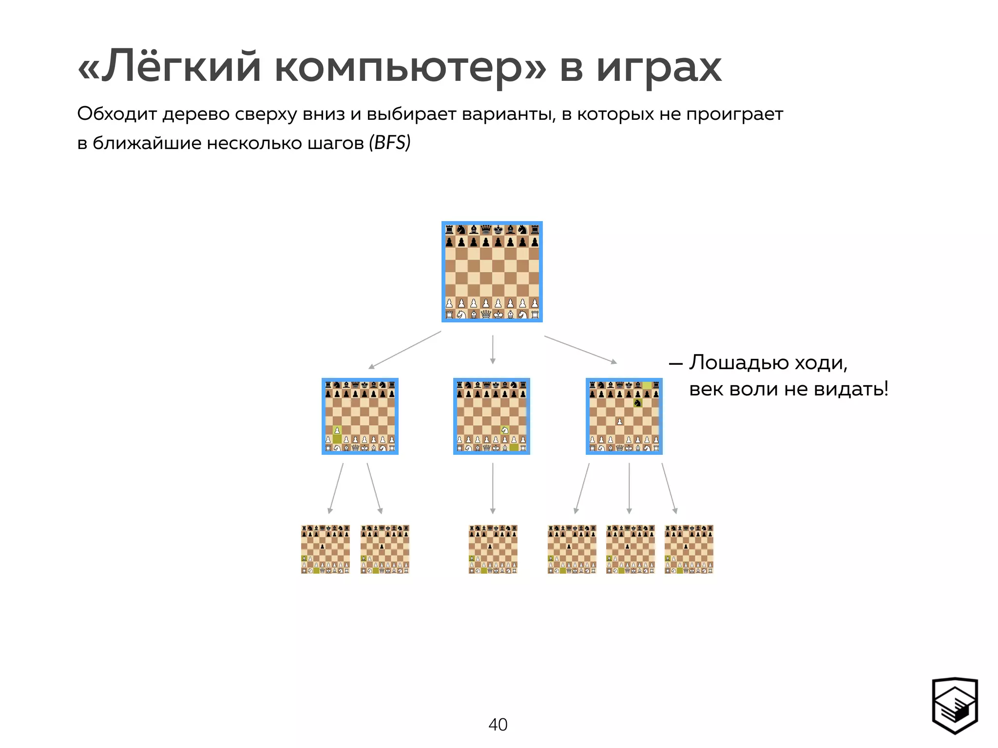 «Лёгкий компьютер» в играх
40
Обходит дерево сверху вниз и выбирает варианты, в которых не проиграет
в ближайшие несколько шагов (BFS)
— Лошадью ходи, 
век воли не видать!
 