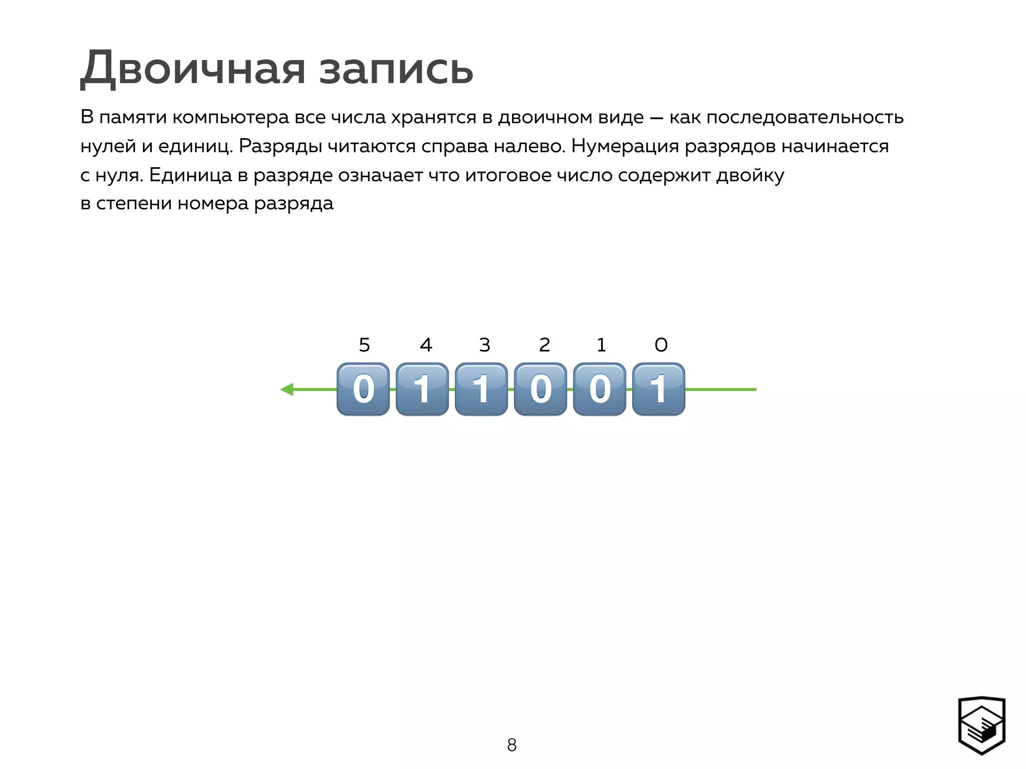 Двоичная запись
8
В памяти компьютера все числа хранятся в двоичном виде — как последовательность
нулей и единиц. Разряды читаются справа налево. Нумерация разрядов начинается
с нуля. Единица в разряде означает что итоговое число содержит двойку  
в степени номера разряда
!""!!"
012345
 