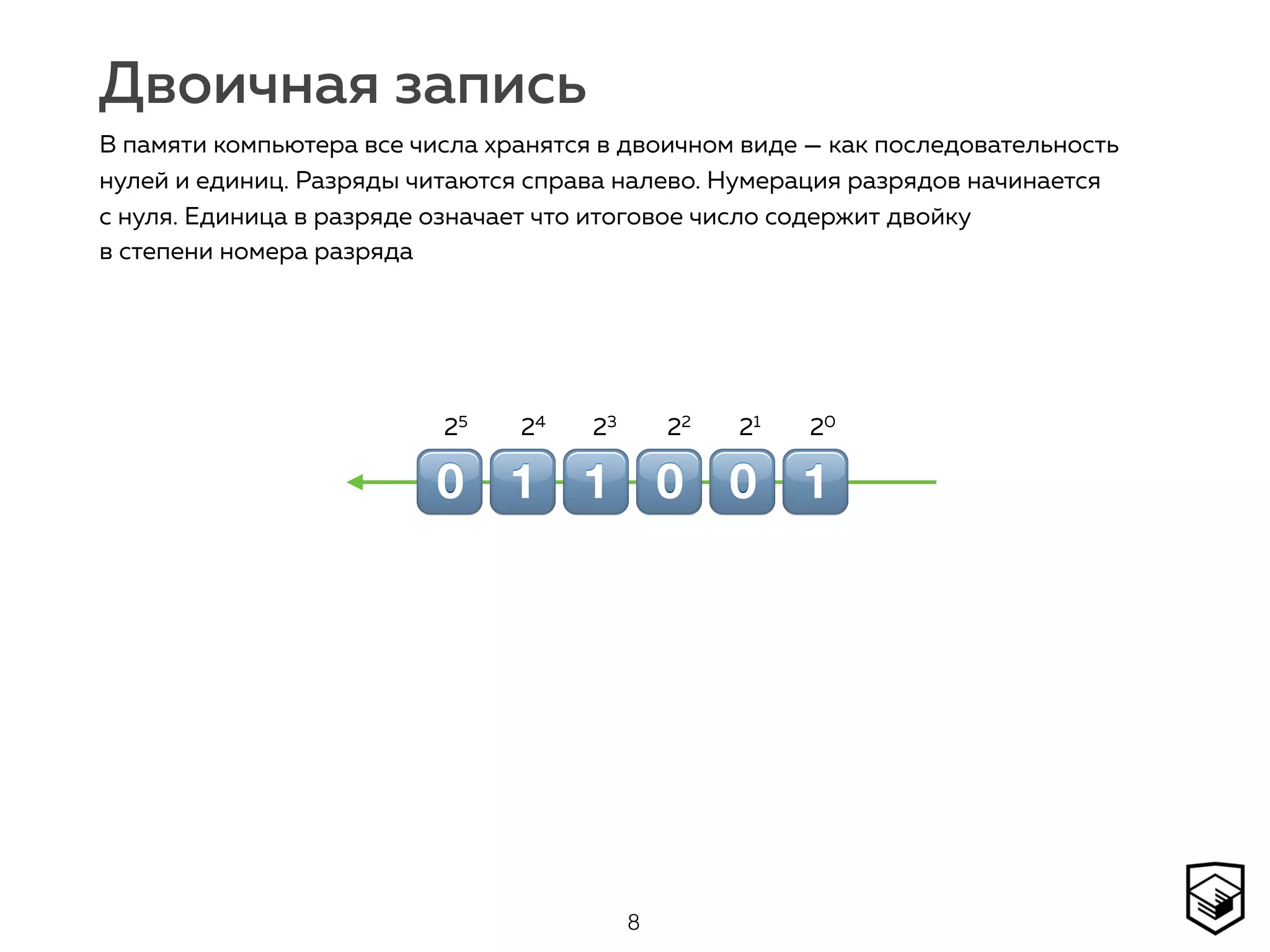 Двоичная запись
8
В памяти компьютера все числа хранятся в двоичном виде — как последовательность
нулей и единиц. Разряды читаются справа налево. Нумерация разрядов начинается
с нуля. Единица в разряде означает что итоговое число содержит двойку  
в степени номера разряда
!""!!"
202122232425
 