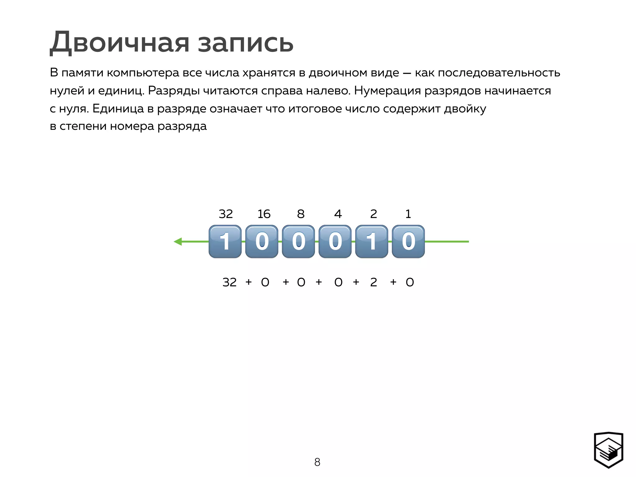 Двоичная запись
8
В памяти компьютера все числа хранятся в двоичном виде — как последовательность
нулей и единиц. Разряды читаются справа налево. Нумерация разрядов начинается
с нуля. Единица в разряде означает что итоговое число содержит двойку  
в степени номера разряда
!""!!"
12481632
"!!!"!
0200032 ++ + + +
 