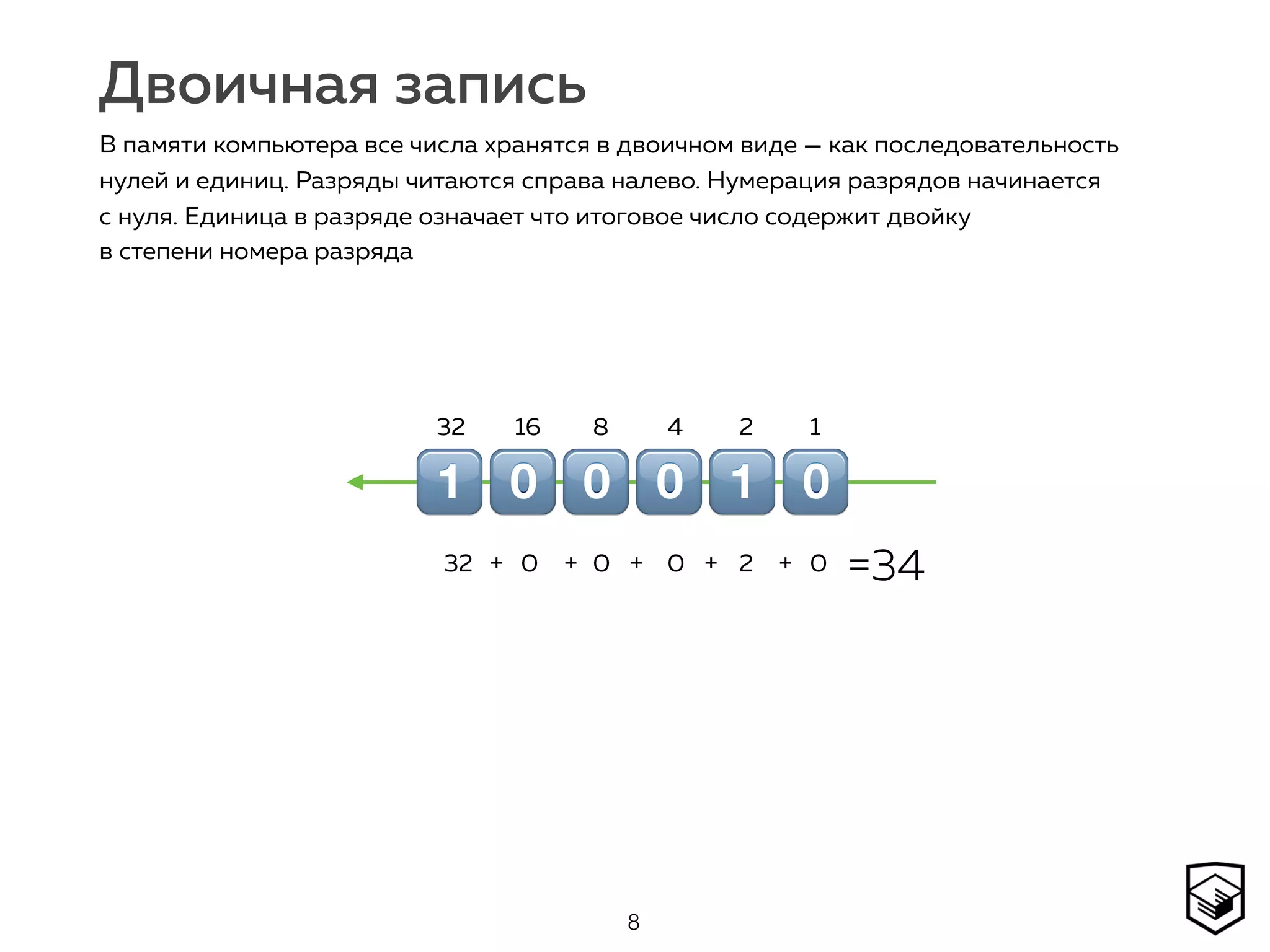 Двоичная запись
8
В памяти компьютера все числа хранятся в двоичном виде — как последовательность
нулей и единиц. Разряды читаются справа налево. Нумерация разрядов начинается
с нуля. Единица в разряде означает что итоговое число содержит двойку  
в степени номера разряда
!""!!"
12481632
"!!!"!
0200032 ++ + + + =34
 