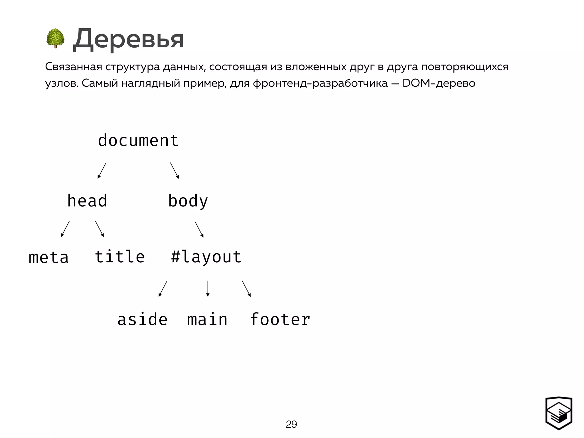 🌳 Деревья
29
Связанная структура данных, состоящая из вложенных друг в друга повторяющихся
узлов. Самый наглядный пример, для фронтенд-разработчика — DOM-дерево
document
head body
#layoutmeta title
aside main footer
 
