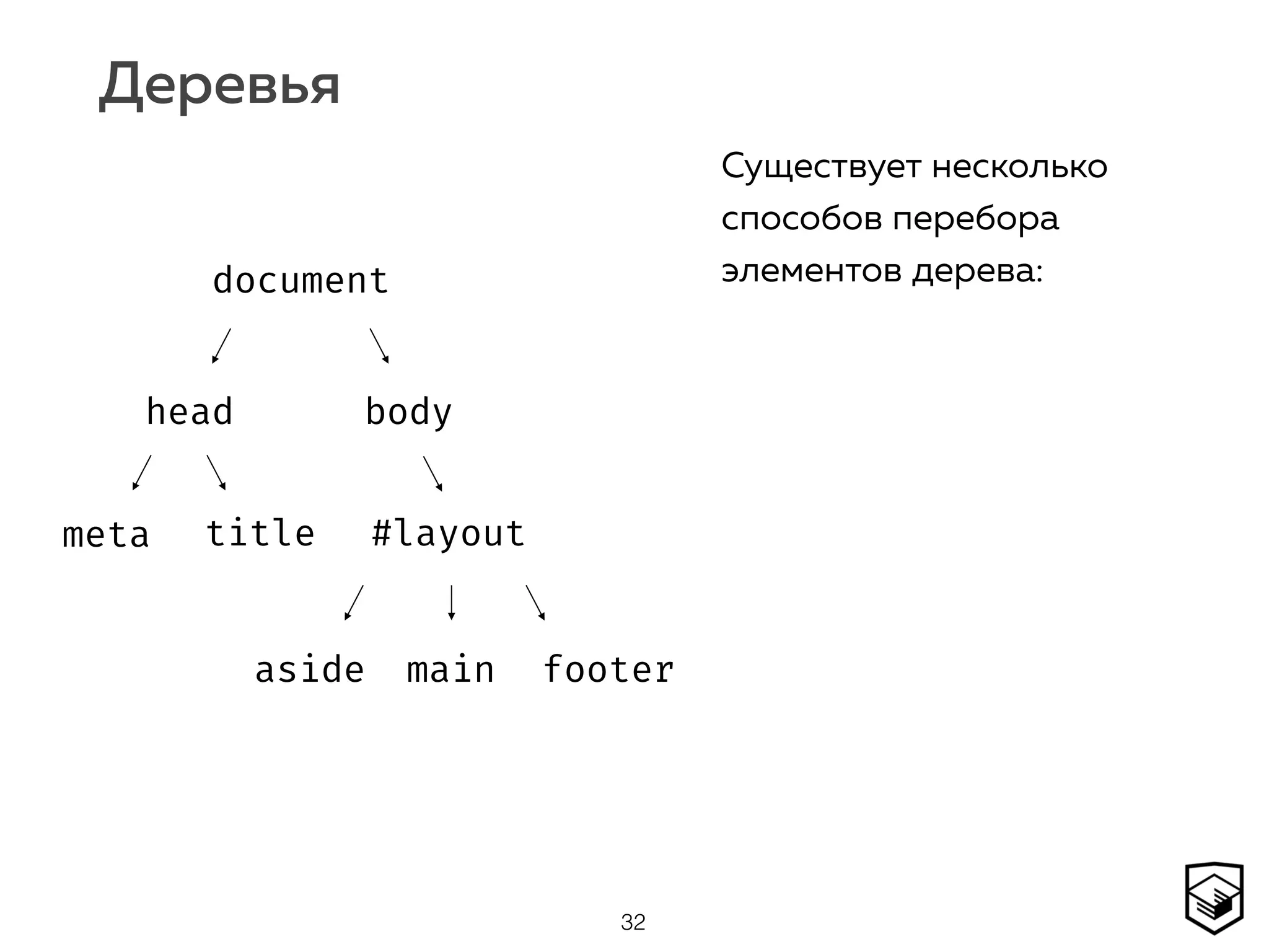 Деревья
32
document
head body
#layoutmeta title
aside main footer
Существует несколько
способов перебора
элементов дерева:
 
