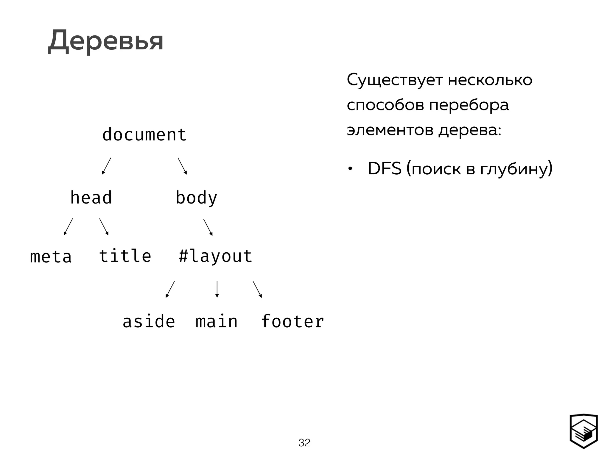 Деревья
32
document
head body
#layoutmeta title
aside main footer
Существует несколько
способов перебора
элементов дерева:
• DFS (поиск в глубину)
 
