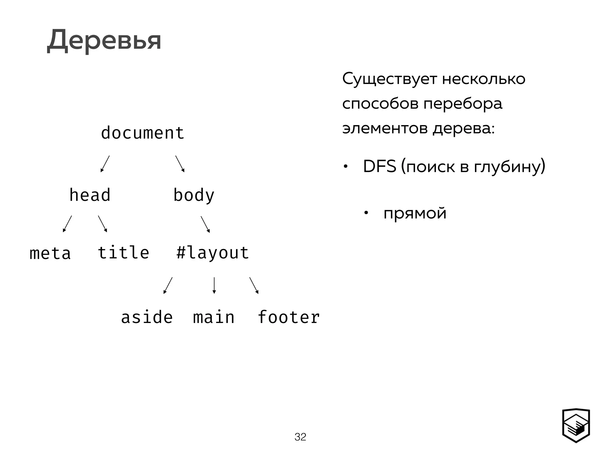 Деревья
32
document
head body
#layoutmeta title
aside main footer
Существует несколько
способов перебора
элементов дерева:
• DFS (поиск в глубину)
• прямой
 