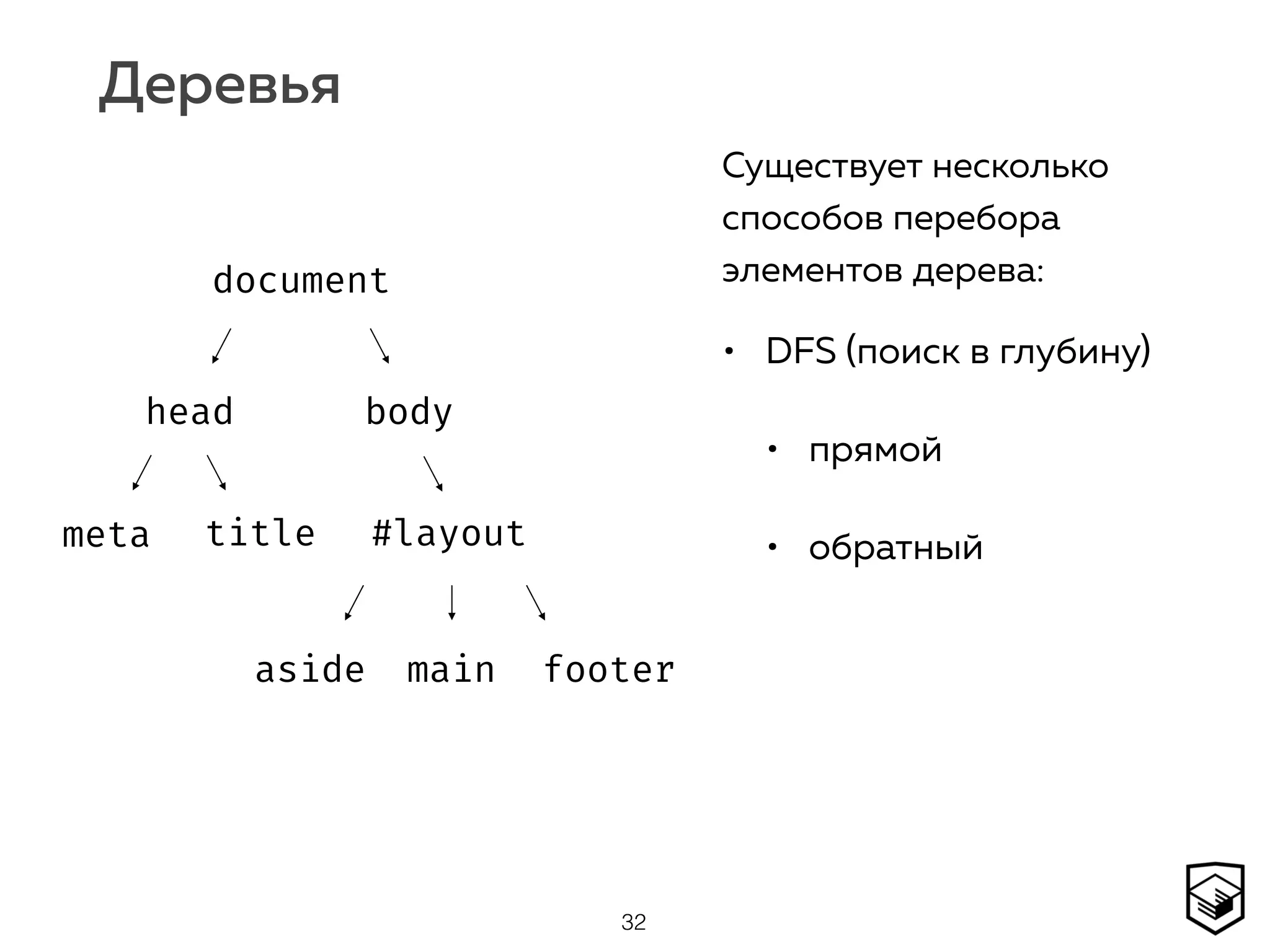 Деревья
32
document
head body
#layoutmeta title
aside main footer
Существует несколько
способов перебора
элементов дерева:
• DFS (поиск в глубину)
• прямой
• обратный
 