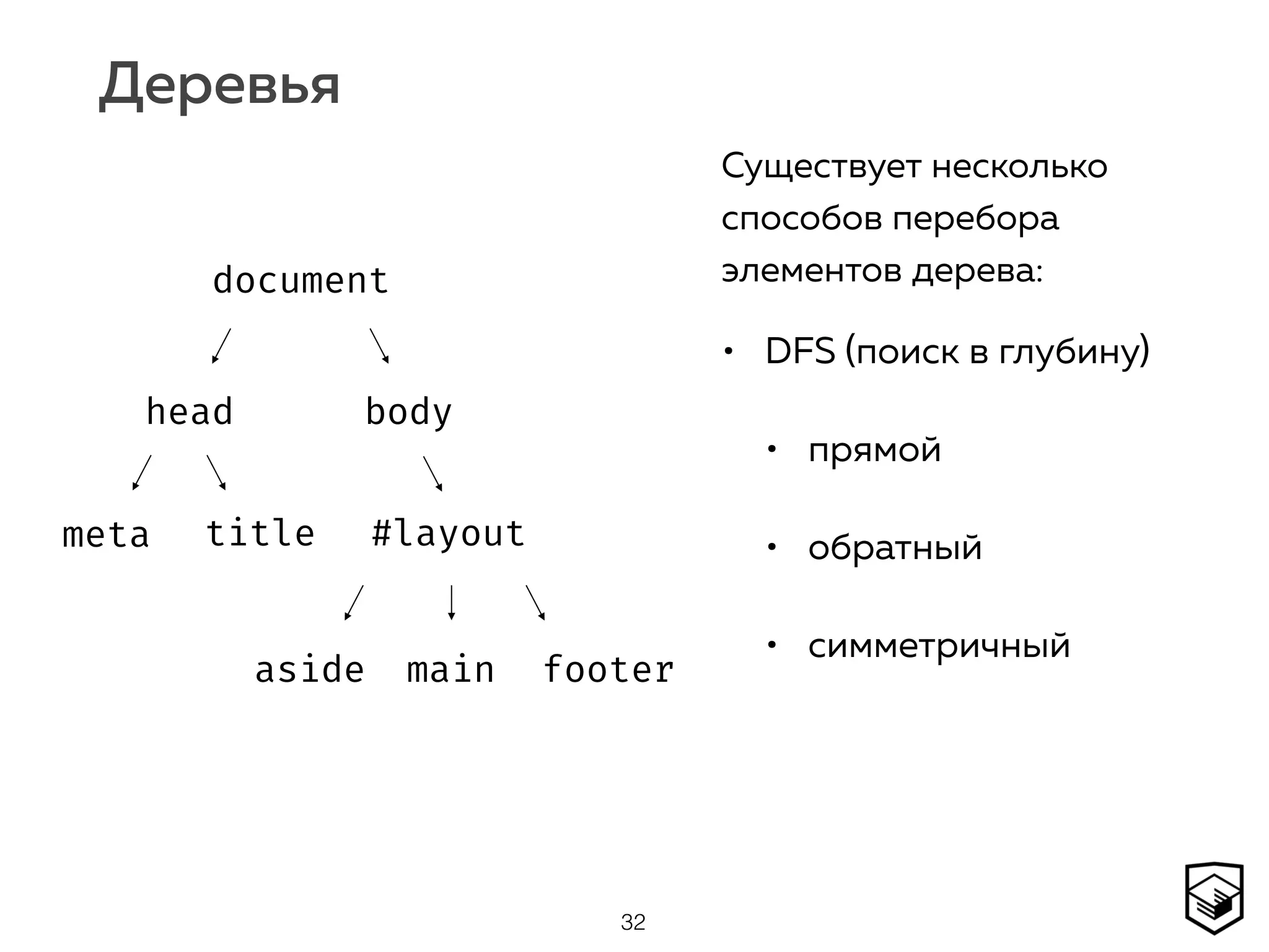 Деревья
32
document
head body
#layoutmeta title
aside main footer
Существует несколько
способов перебора
элементов дерева:
• DFS (поиск в глубину)
• прямой
• обратный
• симметричный
 