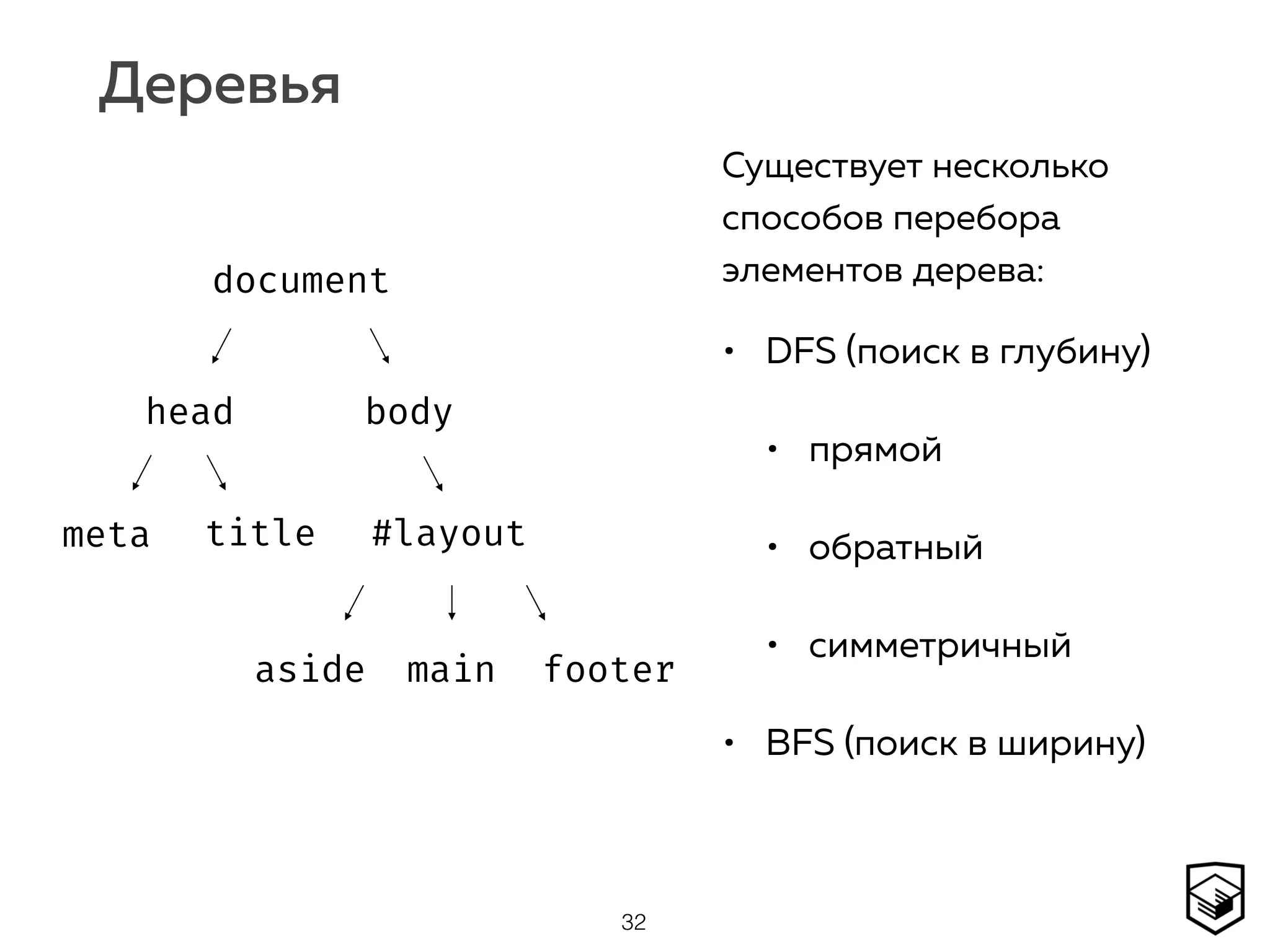 Деревья
32
document
head body
#layoutmeta title
aside main footer
Существует несколько
способов перебора
элементов дерева:
• DFS (поиск в глубину)
• прямой
• обратный
• симметричный
• BFS (поиск в ширину)
 