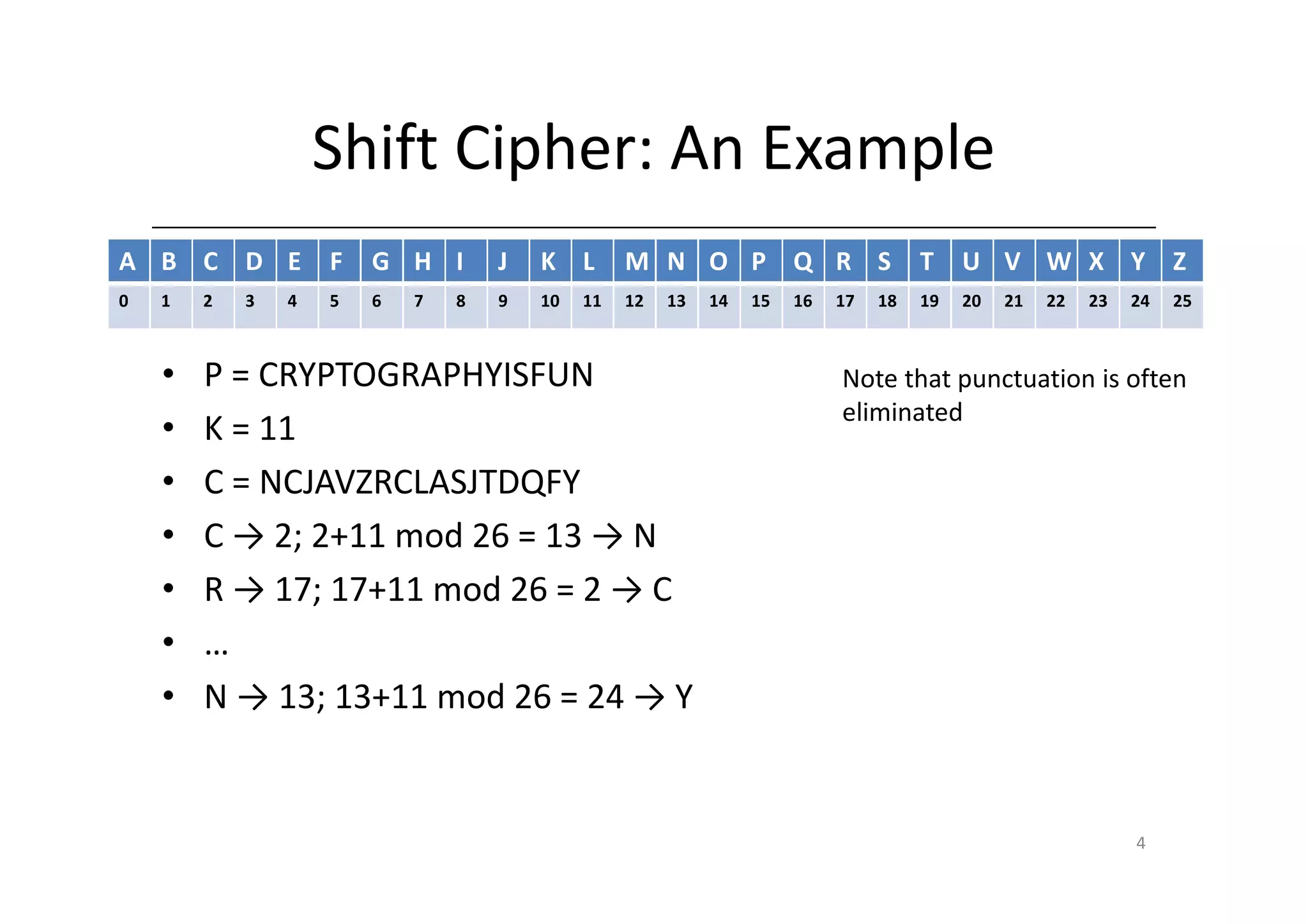 Shift Cipher: An Example
A B C D E           F   G H I       J   K L       M N O P Q R S                      T    U V W X Y Z
0   1   2   3   4   5   6   7   8   9   10   11   12   13   14   15   16   17   18   19   20   21   22   23   24   25



    •   P = CRYPTOGRAPHYISFUN                                              Note that punctuation is often
                                                                           eliminated
    •   K = 11
    •   C = NCJAVZRCLASJTDQFY
    •   C → 2; 2+11 mod 26 = 13 → N
    •   R → 17; 17+11 mod 26 = 2 → C
    •   …
    •   N → 13; 13+11 mod 26 = 24 → Y


                                                                                                              4
 