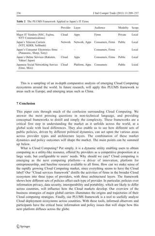 236                                                              J Ind Compet Trade (2011) 11:209–237

Table 2 The PLUMS Framework Applied to Japan’s IT Firms

                                     Provider   Layer             Audience           Modality   Scope

Major IT Vendors (NEC, Fujitsu,      Cloud      Apps              Firms              Private    Local
 NTT Communications)
Japan’s Telecom Carriers             Network    Network, Apps     Consumers, Firms   Public     Local
  (NTT, KDDI, Softbank)
Japan’s Consumer Electronics firms   –          –                 Consumers, Firms   –          Local
  (Panasonic, Sharp, Sony)
Japan’s Online Services (Rakuten,    Cloud      Apps              Consumers, Firms   Public     Local
  Yahoo! Japan)
Japanese Social Networking Service   Cloud      Platform, Apps    Consumers          Public     Local
  (Gree, Mixi)




   This is a sampling of an in-depth comparative analysis of emerging Cloud Computing
ecosystems around the world. In future research, will apply this PLUMS framework to
areas such as Europe, and emerging areas such as China.


7 Conclusion

This paper cuts through much of the confusion surrounding Cloud Computing. We
answer the most pressing questions in non-technical language, and providing
conceptual frameworks to distill and simply the complexity. These frameworks are a
critical first step in understanding the market as it unfolds across the world, at a
global scale with local differences. They also enable us to see how different sets of
public policies, driven by different political dynamics, can act upon the various areas
across provider types and architecture layers. The combination of these market
dynamics and policy outcomes will shape the market. The main points can be summed
up below.
   What is Cloud Computing? Put simply, it is a dynamic utility enabling users to obtain
computing as a utility-like resource, offered by providers as a competitive proposition at a
large scale, but configurable to users’ needs. Why should we care? Cloud computing is
emerging as the next computing platform—a driver of innovation, platform for
entrepreneurship, and baseline resource available to all firms. How can we make sense of
the rapidly growing Cloud Computing market, since everything seems to have the Cloud
label? Our “Cloud services framework” distills the activities of firms in the broader Cloud
ecosystem into three types of providers, with three architectural layers. The framework
shows how different sets of policies affect each type of provider. In particular, policies over
information privacy, data security, interoperability and portability, which are likely to differ
across countries, will influence how the Cloud markets develop. Our overview of the
business strategies of major global carriers illuminates the origins and trajectories of their
Cloud computing strategies. Finally, our PLUMS framework is a tool to usefully analyze
Cloud deployment ecosystems across countries. With these tools, informed observers and
participants have the critical basic information and policy issues that will shape how this
next platform diffuses across the globe.
 