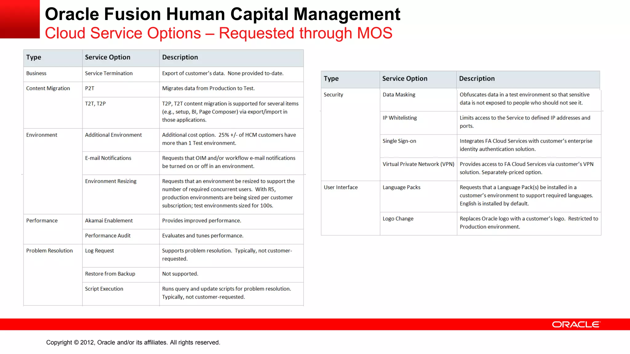 Copyright © 2012, Oracle and/or its affiliates. All rights reserved.
Oracle Fusion Human Capital Management
Cloud Service Options – Requested through MOS
 