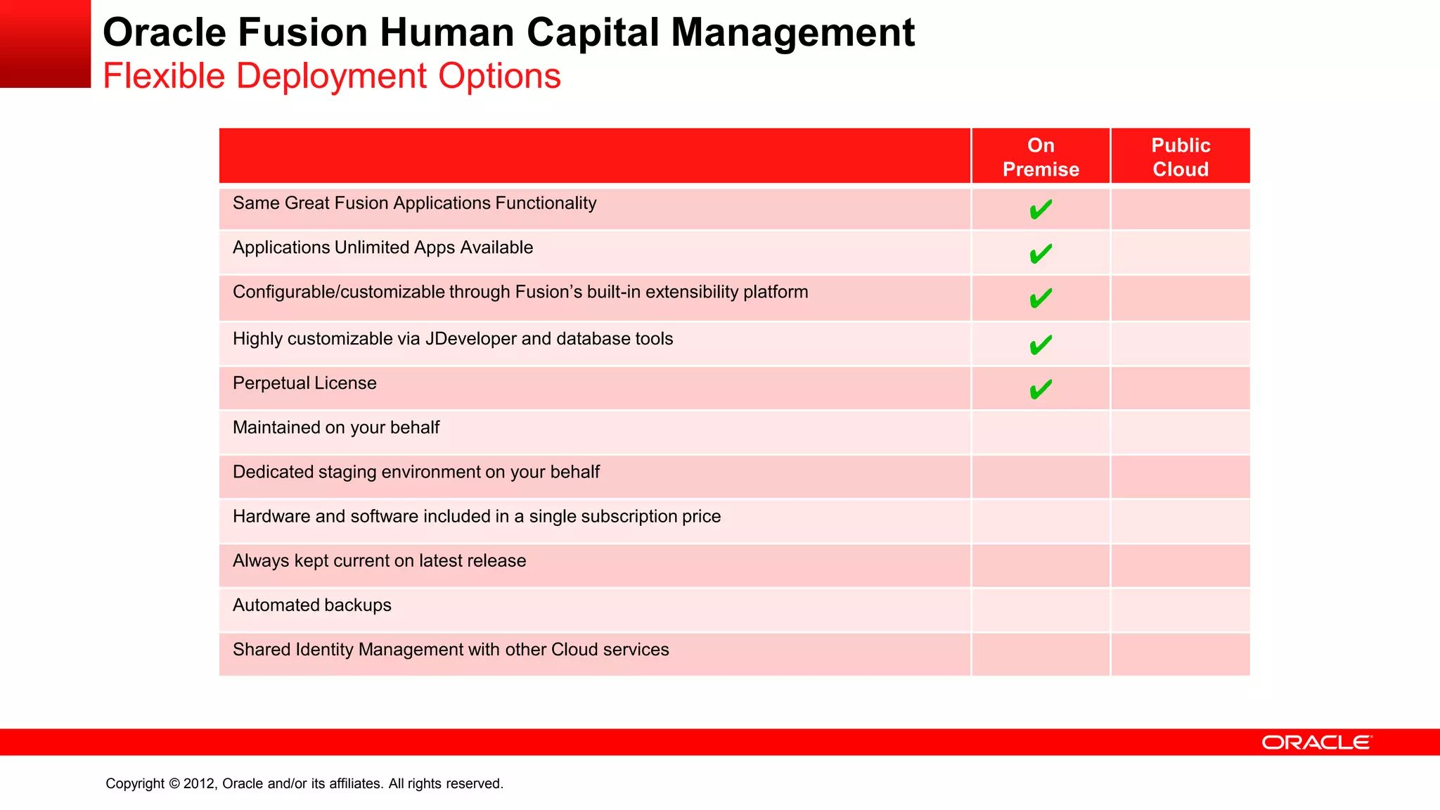 Copyright © 2012, Oracle and/or its affiliates. All rights reserved.
Oracle Fusion Human Capital Management
Flexible Deployment Options
On
Premise
Public
Cloud
Same Great Fusion Applications Functionality
✔
Applications Unlimited Apps Available
✔
Configurable/customizable through Fusion’s built-in extensibility platform
✔
Highly customizable via JDeveloper and database tools
✔
Perpetual License
✔
Maintained on your behalf
Dedicated staging environment on your behalf
Hardware and software included in a single subscription price
Always kept current on latest release
Automated backups
Shared Identity Management with other Cloud services
 