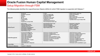 Copyright © 2012, Oracle and/or its affiliates. All rights reserved.
Oracle Fusion Human Capital Management
Setup Migration through FSM
The following table identifies the Logical Business Objects (LBOs) for which FSM migration is supported with Release 7
 