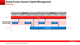 Copyright © 2012, Oracle and/or its affiliates. All rights reserved.
Oracle Fusion Human Capital Management
Patching
 