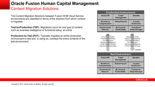 Copyright © 2012, Oracle and/or its affiliates. All rights reserved.
Oracle Fusion Human Capital Management
Content Migration Solutions
The Content Migration Solutions between Fusion HCM Cloud Service
environments are classified in terms of the direction from which content
is migrated.
Test-to-Production (T2P) - Migrations occur for one type of content,
such as business intelligence or functional setup, at a time
Production-to-Test (P2T) - Typically migrates an entire production
environment to test and, in doing so, overlays the entire contents of the
test environment
 