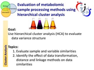 Biology

Chemistry
Informatics

Evaluation of metabolomic
sample processing methods using
hierarchical cluster analysis

Cluster Analysis

Goal:
Use hierarchical cluster analysis (HCA) to evaluate
data variance structure
Topics:
1. Evaluate sample and variable similarities
2. Identify the effect of data transformation,
distance and linkage methods on data
similarities

 