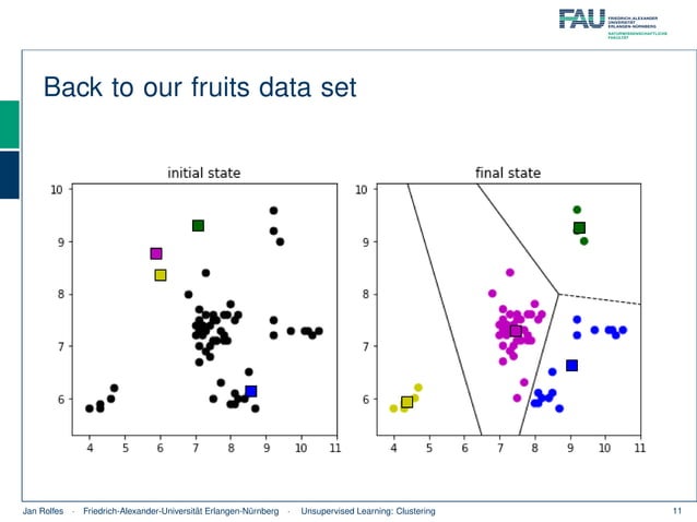 Unsupervised Learning Clustering - Mathematcis | PPT