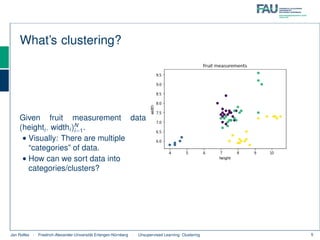 Unsupervised Learning Clustering - Mathematcis | PDF