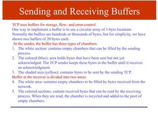 Reciving Buffer 2-CN_UDP_TCP_f7a922763a77c5ea2bc334f8e36c71f8.ppt