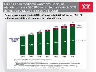 En dos años mediante Cobranza Social se
atendieron más 690,000 acreditados es decir 53%
de los acreditados sin relación laboral
Se estima que para el año 2016, Infonavit administrará entre 1.7 y 1.9
millones de créditos sin una relación laboral formal.
 