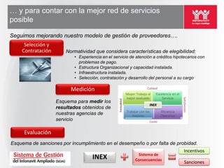 … y para contar con la mejor red de servicios
posible

Seguimos mejorando nuestro modelo de gestión de proveedores….
     Selección y
    Contratación       Normatividad que considera características de elegibilidad:
                           • Experiencia en el servicio de atención a créditos hipotecarios con
                             problemas de pago.
                           • Estructura Organizacional y capacidad instalada.
                           • Infraestructura instalada.
                           • Selección, contratación y desarrollo del personal a su cargo

                          Medición
                   Esquema para medir los
                   resultados obtenidos de
                   nuestras agencias de
                   servicio

     Evaluación
Esquema de sanciones por incumplimiento en el desempeño o por falta de probidad.
                                                                          Incentivos
                                                           Sistema de
                                    INEX                  Consecuencias
                                                                                    Sanciones
 