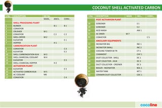 2-COCOLINE- C NUT- PPT.pdf